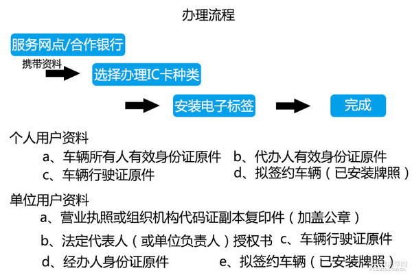 暴走高速公路收費(fèi)站 ETC車道暢通無(wú)阻